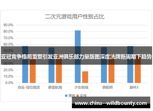 亚冠竞争格局重塑引发亚洲俱乐部力量版图深度洗牌新周期下趋势 亚冠竞争格局重塑引发亚洲俱乐部力量版图深度洗牌新周期下趋势