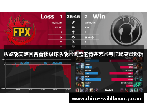 从欧战关键回合看顶级球队战术调整的博弈艺术与临场决策逻辑 从欧战关键回合看顶级球队战术调整的博弈艺术与临场决策逻辑