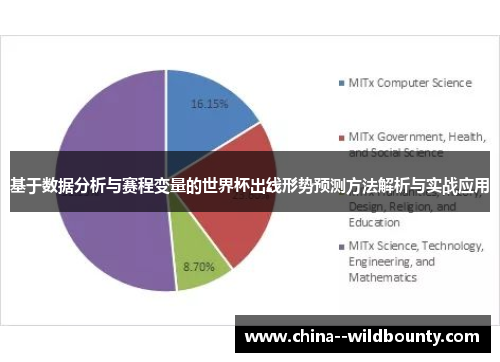 基于数据分析与赛程变量的世界杯出线形势预测方法解析与实战应用 基于数据分析与赛程变量的世界杯出线形势预测方法解析与实战应用