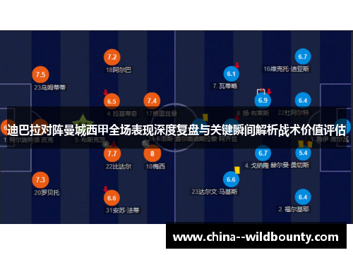 迪巴拉对阵曼城西甲全场表现深度复盘与关键瞬间解析战术价值评估 迪巴拉对阵曼城西甲全场表现深度复盘与关键瞬间解析战术价值评估