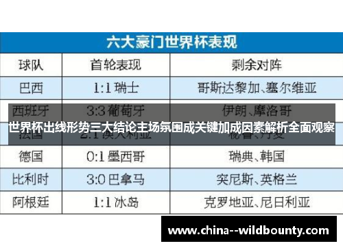 世界杯出线形势三大结论主场氛围成关键加成因素解析全面观察 世界杯出线形势三大结论主场氛围成关键加成因素解析全面观察