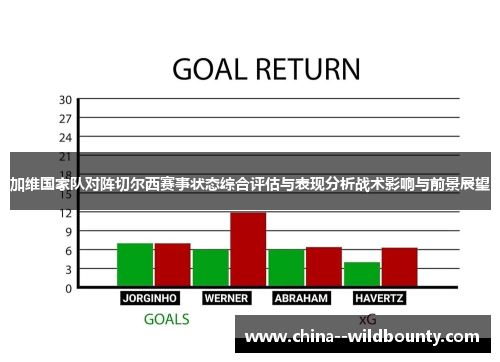 加维国家队对阵切尔西赛事状态综合评估与表现分析战术影响与前景展望 加维国家队对阵切尔西赛事状态综合评估与表现分析战术影响与前景展望