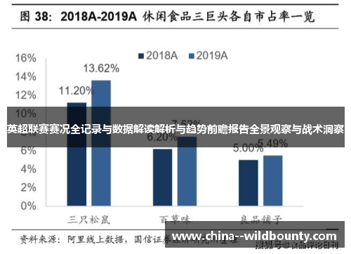 英超联赛赛况全记录与数据解读解析与趋势前瞻报告全景观察与战术洞察 英超联赛赛况全记录与数据解读解析与趋势前瞻报告全景观察与战术洞察