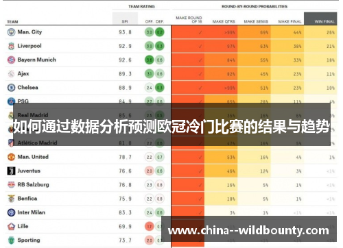 如何通过数据分析预测欧冠冷门比赛的结果与趋势